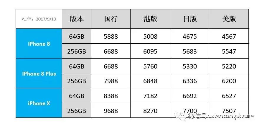 苹果新旗舰 iPhone X有哪些亮点？(图10)