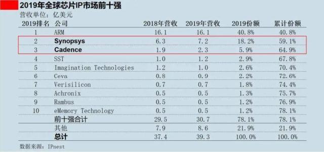 谁扼住了华为：美日半导体霸权的三张牌(图8)