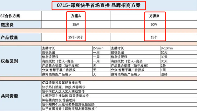 郑爽直播突然失控，坑位费超千万？李佳琦也“翻车”了，深夜致歉(图4)
