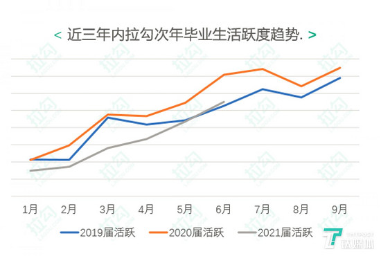 70%互联网企业未因疫情停止校招，技术型人才受热捧(图5)