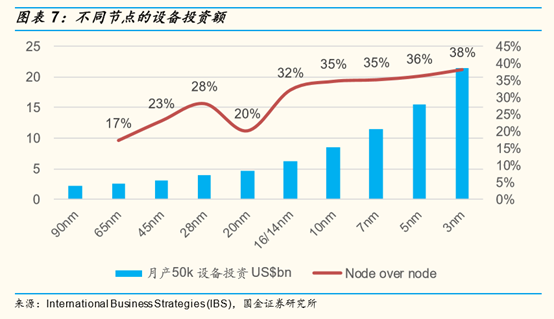 国产替代利好终于落地：中芯国际业绩罕见大涨(图2)
